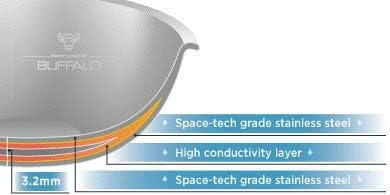 BUFFALO Clad Stainless Steel Sauce Pan 7", Stock Pot 8" & Stir Fry Pan 10" with Lid -Tri-Ply Premium Kitchen Cookware Set Stay-Cool Long Handle Deep Sauté Cooking Pot for Induction/Electric/Gas Stoves