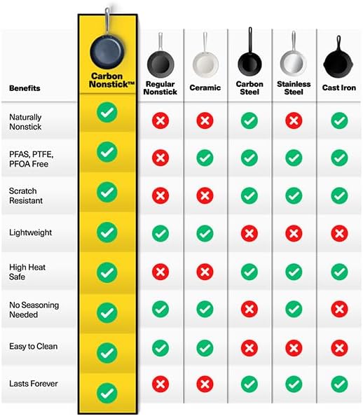 Misen Carbon Nonstick™ Frying Pan – Carbon Steel Pan, Naturally Nonstick No-Coating Surface, Ultra-Durable & Oven-Safe, Induction & Gas Compatible - 10 Inch