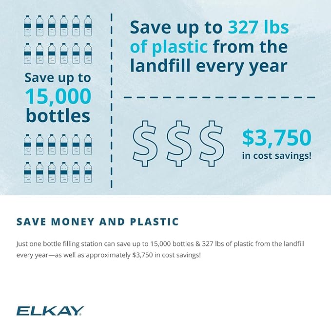 Elkay 51300C WaterSentry Plus Replacement Filter (Bottle Fillers)