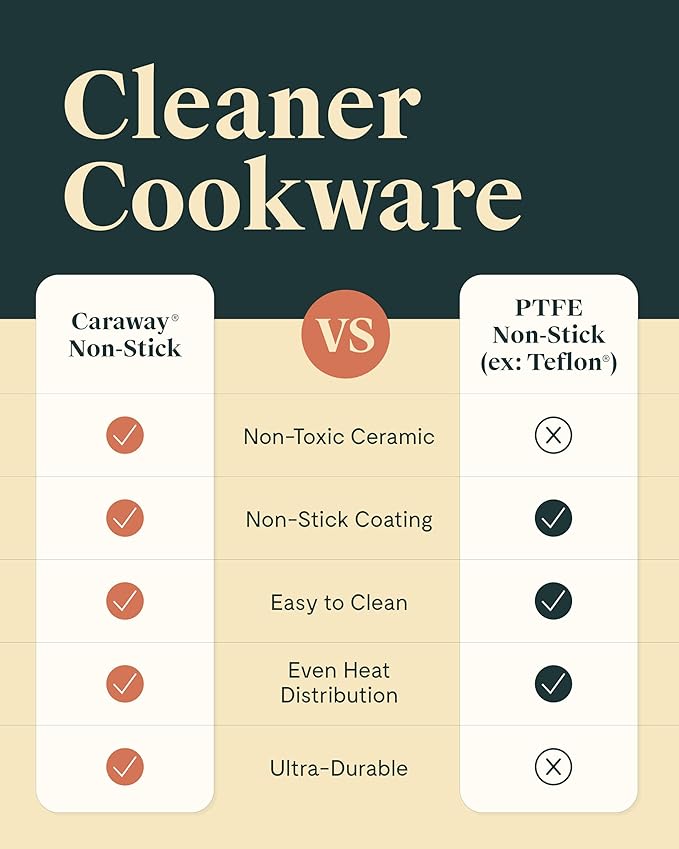 Caraway Mini Cookware Set - Non-Stick Ceramic Fry Pan (1.05 qt, 8") Sauce Pan (1.75 qt) & Storage Rack - Non Toxic, PTFE & PFOA Free - Oven Safe & Stovetop Agnostic (Gas, Electric & Induction) - Black