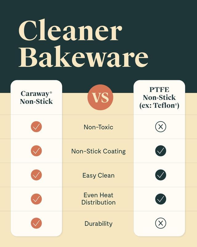 Caraway Non-Stick Ceramic 9” Circle Pan - Naturally Slick Ceramic Coating - Non-Toxic, PTFE & PFOA Free - Perfect for Birthday Cakes, Tartes, & More - White