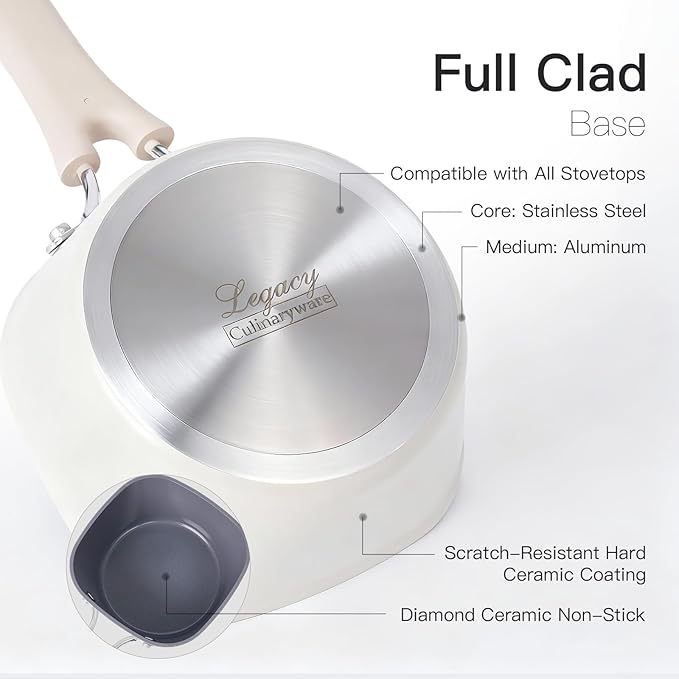 1.5QT Saucepan with Lid, Nonstick Ceramic Coating, PFAS & PFOA-Free, Induction Compatible, Dishwasher Safe, Stay-Cool Handles, Durable Scratch-Resistant Design