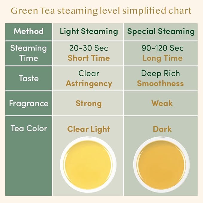 VAHDAM, Himalayan Green Tea Leaves (50+ Cups, 3.53 Oz) Non GMO, Gluten Free | High Elevation Grown Green Tea Leaves From Himalayas | Pure Unblended Single Origin Green Loose Leaf Tea | Vacuum Sealed