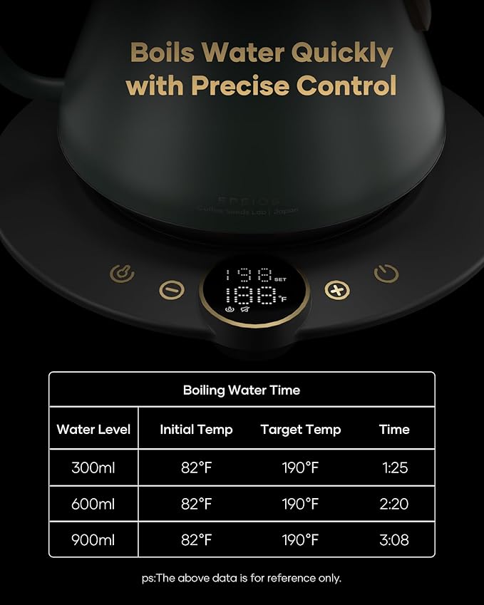 Cocinare FLOW B9 Gooseneck Electric Kettle, Precise Temperature Control for Pour-Over Coffee & Tea Brewing, Stainless Steel Interior, Rapid Heating for Boiling Water 0.9L (Delacroix Green)
