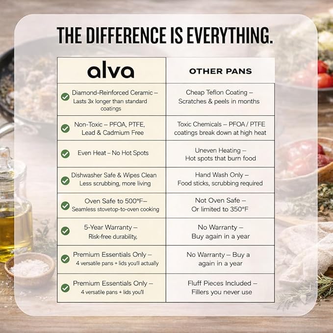 Alva Mobi 8-Piece Ceramic Nonstick Cookware Set | Made without PFAS Ceramic Coating | Recycled Aluminum Core | Induction & Oven Safe Up to 400°F | Easy-Clean, Cool-Touch Stainless Handles