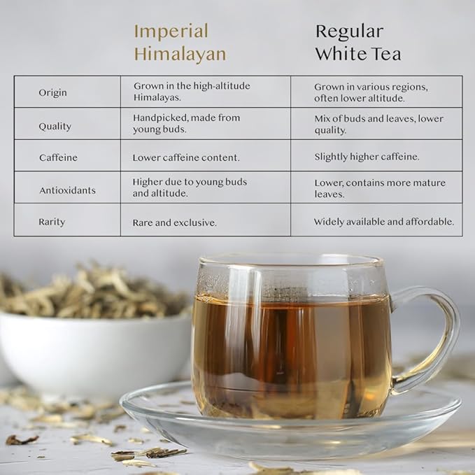 VAHDAM, Imperial White Tea Leaves From Himalayas (25 Cups/1.76oz) High Elevation Grown, White Tea Loose Leaf Tea | Pure Unblended Loose Leaf Tea | Vacuum Sealed
