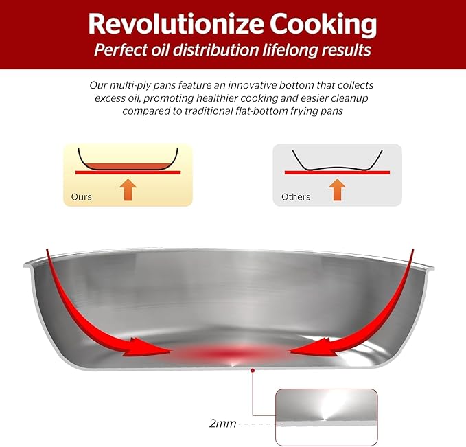 Sunhouse 9.5 Inch Tri-Ply Stainless Steel Frying Pan, Whole-Clad No Coatings Skillet with Stay-cool Handle for Cooking, Durable & Oven Safe to 500°F, Dishwasher Safe, Compatible with All Cooktops