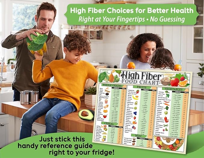 High Fiber Food Chart Fridge Magnet – 8.5x11 Dietary Fiber Guide with Fruits, Vegetables, Grains, and Cereals – Nutrition Magnet for Kitchen, Meal Planning, Clean Eating, and Gut Health
