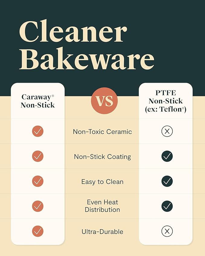 Caraway Nonstick Ceramic Bakeware Set (11 Pieces) - Baking Sheets, Assorted Baking Pans, Cooling Rack, & Storage - Aluminized Steel Body - Non Toxic, PTFE & PFOA Free - Marigold