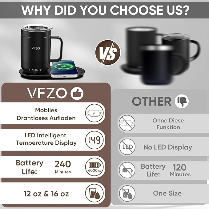 16Oz Temperature Control Smart Mug, Self Heating Coffee Mug LED Display, 180 Min Battery Life - Hot up to 149℉ Fast Wireless Charger Base Improved Design (16oz, Orange)