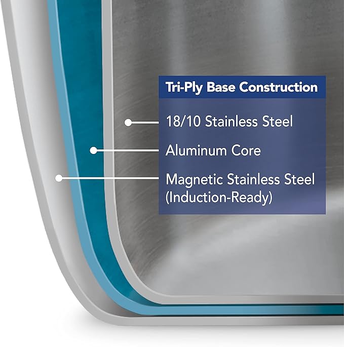 Tramontina Signature Tri-Ply Clad Stainless Steel 2-Quart Sauce Pan with Lid, Induction-Ready, Dishwasher-Safe, NSF-Certified, Made in Brazil