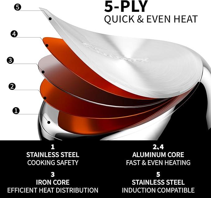 Pots and Pans Set Non Stick, Stainless Steel Cookware Set of 6, Frying Pans, 5 Ply Base Dishwasher Safe