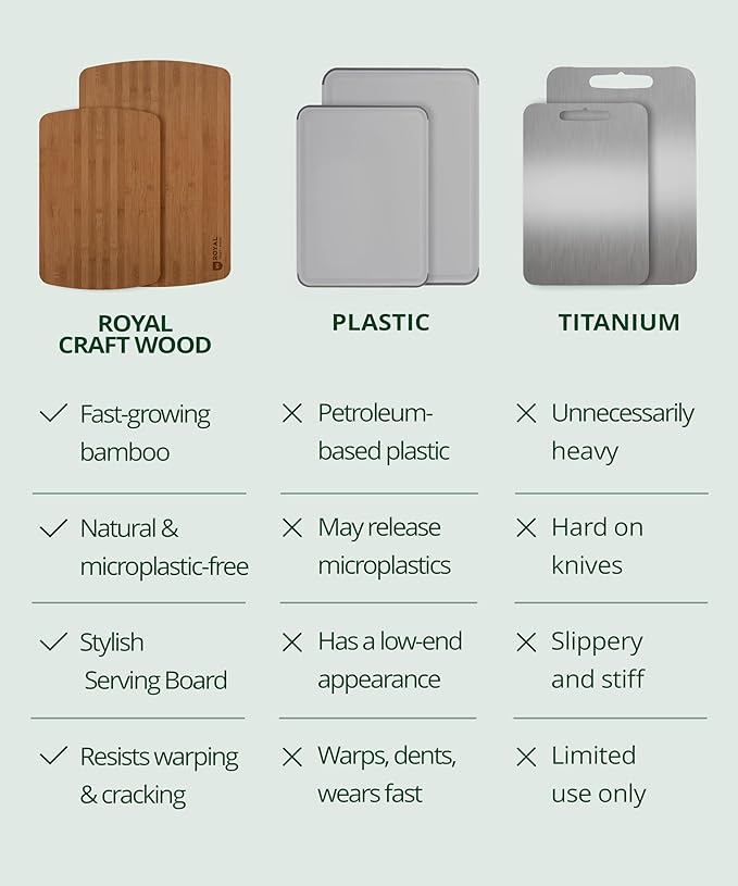 ROYAL CRAFT WOOD Wooden Cutting Boards for Kitchen Meal Prep & Serving - Non Toxic cutting board Bamboo Wood Serving Board Set - Charcuterie & Chopping Butcher Block for Meat