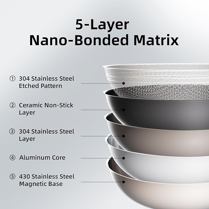 DELUXE Hybrid Ceramic Nonstick 1.3-Quart Saucepan with Tempered Glass Lid, Stainless Steel Pot with Stay-Cool Handle, Dishwasher Oven Safe, Induction Ready, Compatible with All Cooktops