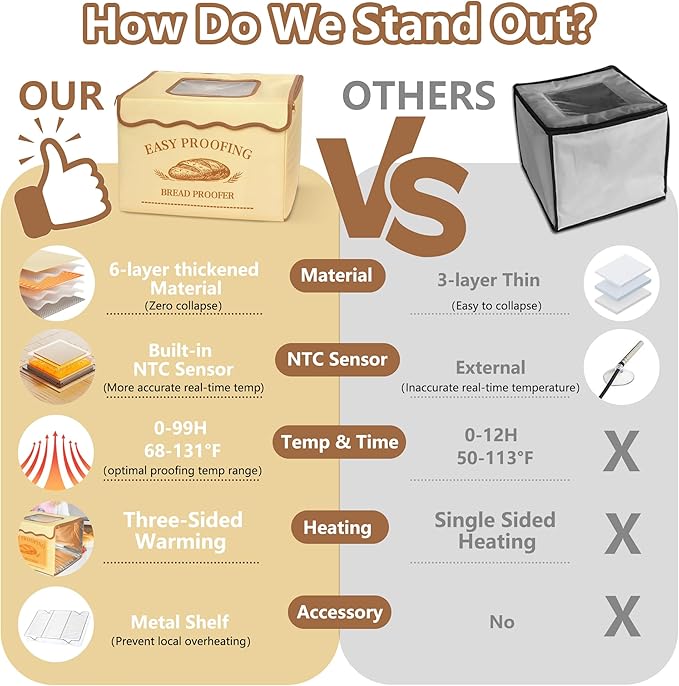 Bread Proofing Box, Three-sided Heating Foldable Zippered Sourdough Warmer Heater w/Adjustable Temperature & Timer Controller, Pizza Dough Proofing Sour Dough Starter Kit Making Baking Supplies Gifts