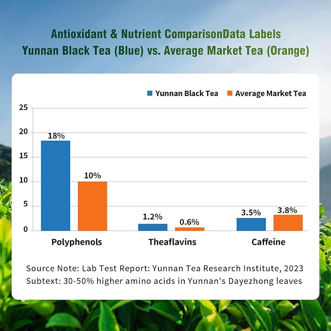 ZenVerdant Gourmet Yunnan Black Tea - Premium Loose Leaf Breakfast Tea, Fresh Harvest, Rich Malty Aroma, Resealable Airtight Bag