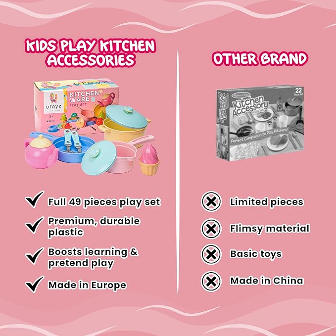 uToyz Kids Play Kitchen Toys – 49pcs Pretend Play Kitchen Accessories with Cooking Toys, Large Kids Pots and Pans Playset, Toy Dishes for Toddler Cooking Set, Pretend Pots and Pans for Ages 3+
