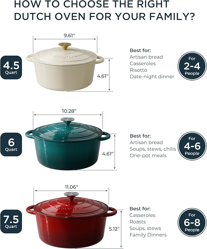 Enameled Cast Iron Dutch Oven - 7.5QT Pot with Lid & Cotton Potholders - Heavy-Duty Cookware for Braising, Stews, Roasting, Bread Baking, Oven Safe up to 500° F & Across All Cooktops, Cream White