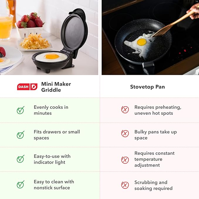 Dash Mini Maker Griddle - Compact Griddle for Creative Homemade Treats - PTFE nonstick surface, Quick Heat-Up System & Space-Saving Design - Black