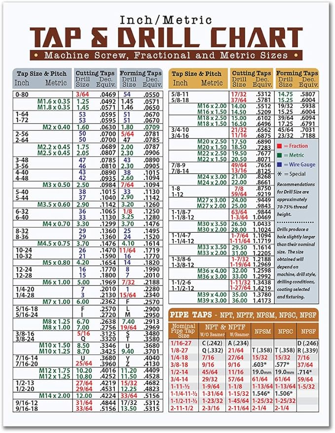 Magnetic Tap & Drill Metric Conversion Chart -8.5"x11" Guide To Metric Conversions Magnet - Tap Drill Size Chart - Comprehensive Metric Conversion Chart & Drill Hole Size Guide Accessories (Pack of 2)