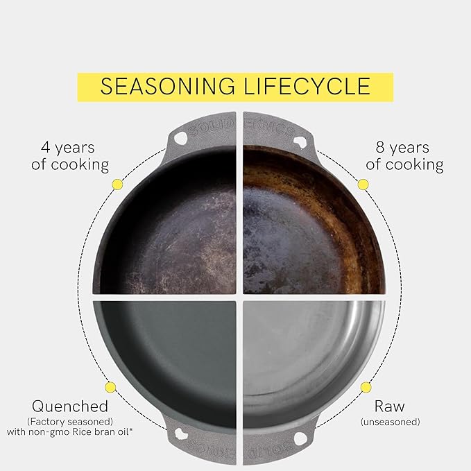 SOLIDTEKNICS AUS-ION Lightning Oven To Table Skillet Set - 10-Inch Seasoned Iron Frying Pan with Lil Flippa Stainless Spatula & Mini Pan Scraper, Non Toxic & Healthy Cookware - PFAS & PTFE Free