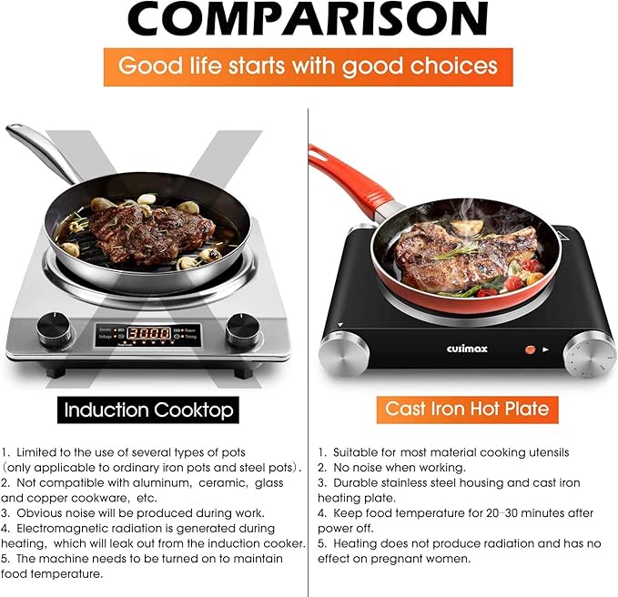 CUSIMAX Electric Burner Hot Plate for Cooking Cast Iron hot plates, Adjustable Temperature Control, Non-Slip Rubber Feet Stainless Steel Easy to Clean, Your Kitchen Assistant