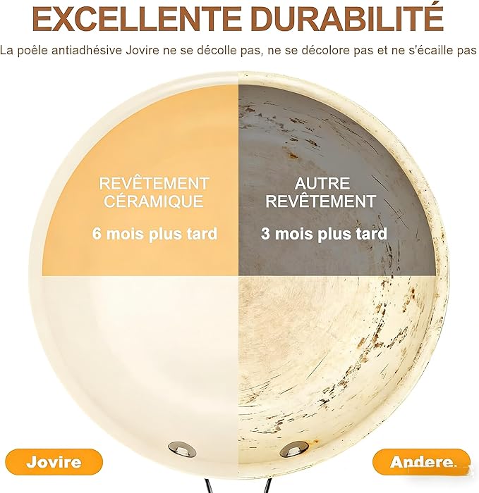 8.5 Inch and 10.25 inch Ceramic Nonstick Frying Pan Skillet - PFAS-Free, Non-Toxic, Oven Safe & Induction Ready, Aluminum Cookware with Stainless Steel Handle