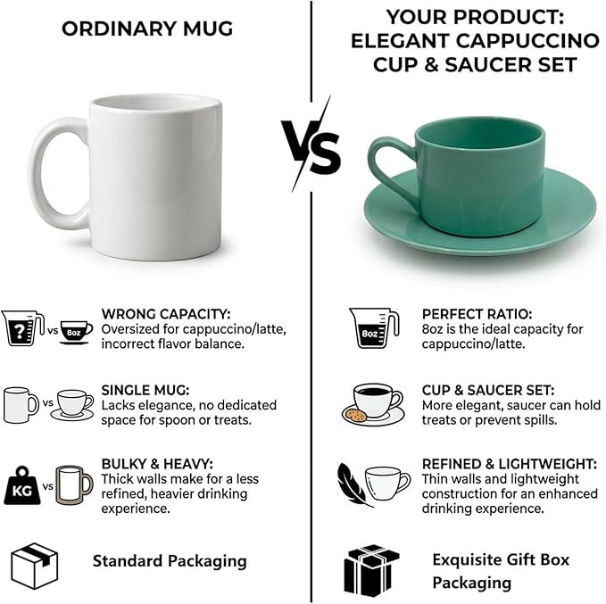 Porcelain 8oz Cappuccino Cup with Saucer -Ceramic Coffee Mug Perfect For Latte&Tea - Microwave and Dishwasher Safe -Tea Cup Sets for Gift,Afternoon Party,Mint Green