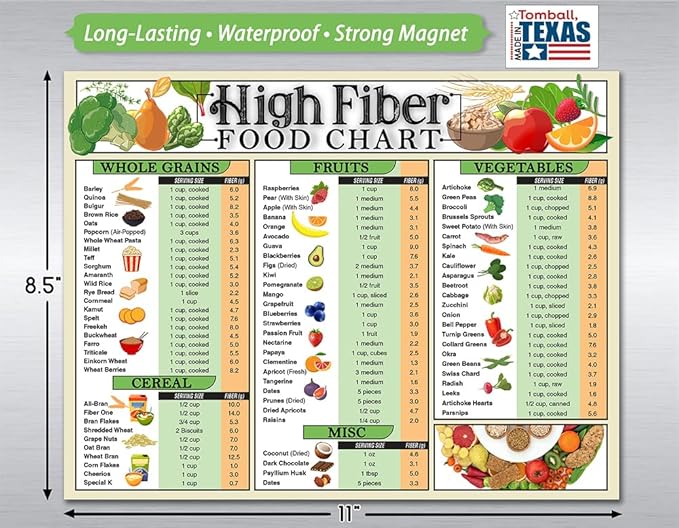 High Fiber Food Chart Fridge Magnet – 8.5x11 Dietary Fiber Guide with Fruits, Vegetables, Grains, and Cereals – Nutrition Magnet for Kitchen, Meal Planning, Clean Eating, and Gut Health