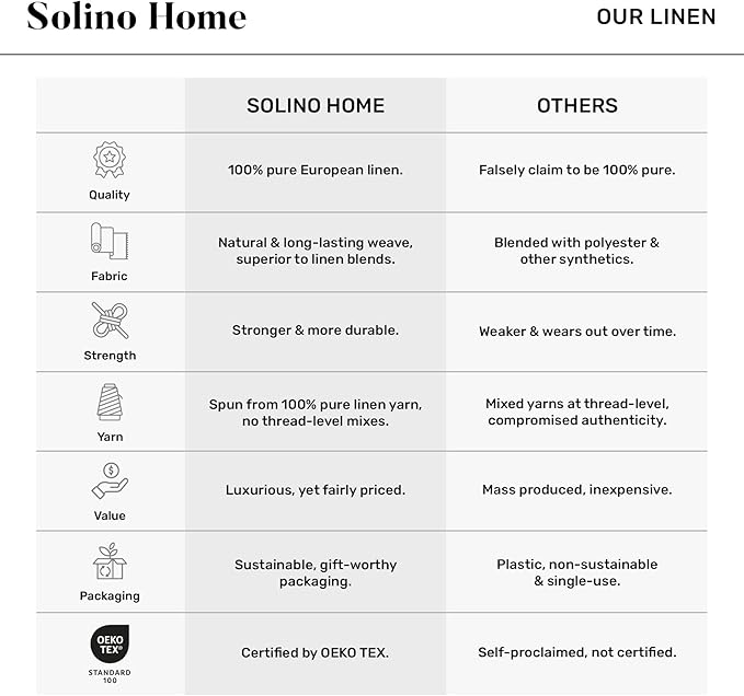 Solino Home Linen Tablecloth 60 x 144 Inch - 100% Pure Linen Chambray Navy Table Cloth for Rectangular Tables - Athena, Machine Washable Cloth Tablecloth for Winter, Spring