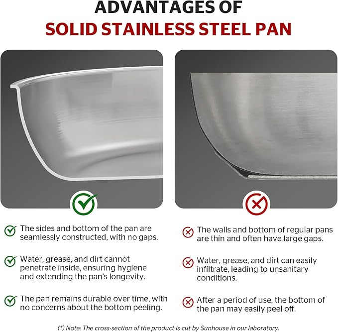 Sunhouse 11 Inch Tri-Ply Stainless Steel Frying Pan, Whole-Clad No Coatings Skillet with Stay-cool Handle for Cooking, Durable & Oven Safe to 500°F, Dishwasher Safe, Compatible with All Cooktops