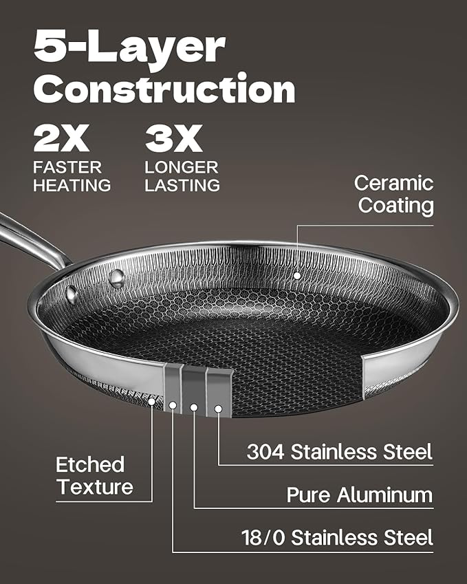 15 Piece Pots and Pans Set, Nonstick Tri-Ply Stainless Steel Cookware Set, Oven Safe, PFOA/PTFE Free, Dishwasher Safe, Compatible with All Cooktops