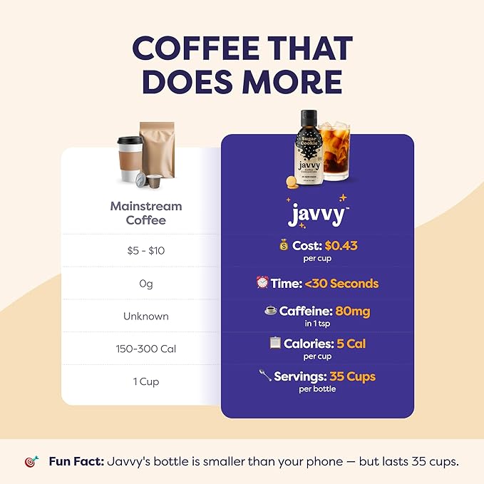 Coffee Concentrate - Limited Release Flavors - Cold Brew Coffee, Perfect for Hot or Iced Instant Coffees, Hot Drinks, Cold Brew Concentrate, 35 Servings - Sugar Cookie