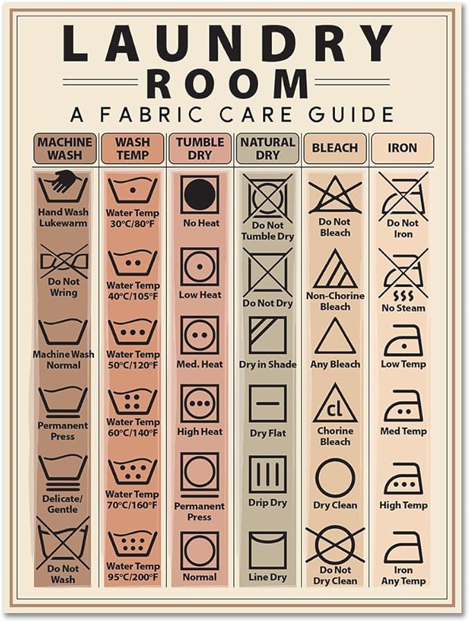 Laundry Symbols Guide Magnet - Laundry Magnet for Washing Machine - 6"x8" Helpful Clothes Laundry Magnet, Laundry Guide Magnet for Home, Washing Machine Magnet Laundry Symbols Wall Art