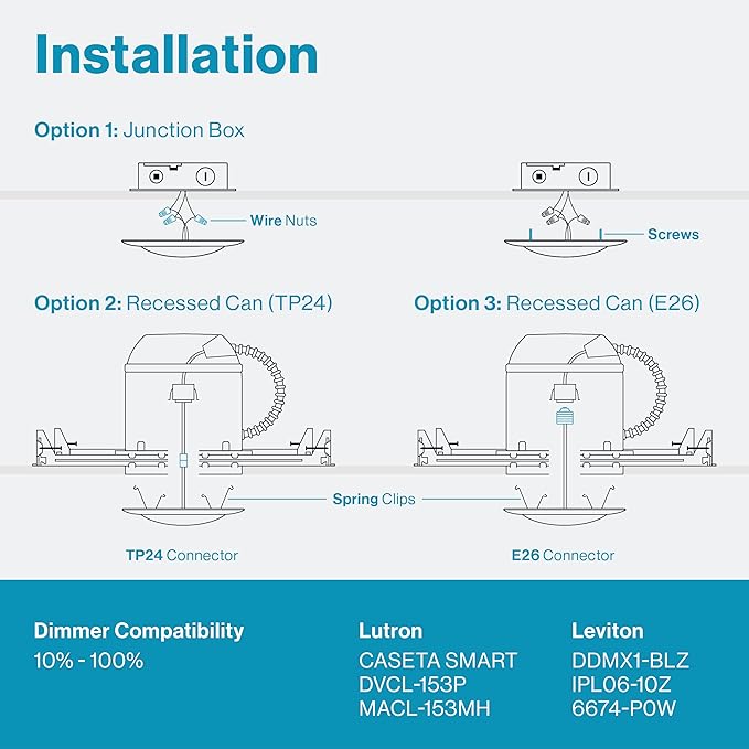 Sunco 24 Pack 5/6â€ LED Disk Lights Flush Mount Ceiling Light Fixture Recessed 5000K Daylight, 100W Equivalent 15W, 1050LM, Dimmable Low Profile Surface Mount ETL & Energy Star Listed.