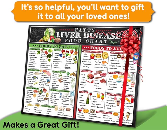 Fatty Liver Disease Food Chart Magnet 8.5x11 – Liver Health Nutrition Guide, Low Fat Food List, Clean Eating Visual Aid, Medical Diet Chart, Fatty Liver Grocery List, Quick Meal Planning Tool