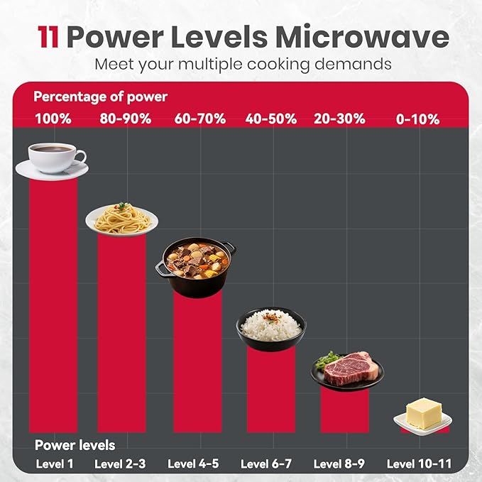 GASLAND 30 Inch Over the Range Microwave Oven, 1.9 Cu.ft. Above Stove Microwave, 11 Power Levels, One Touch Cooking, 400 CFM,1000W, Turntable, Over Stove Microwave, Two-stage Cooking, Stainless Steel