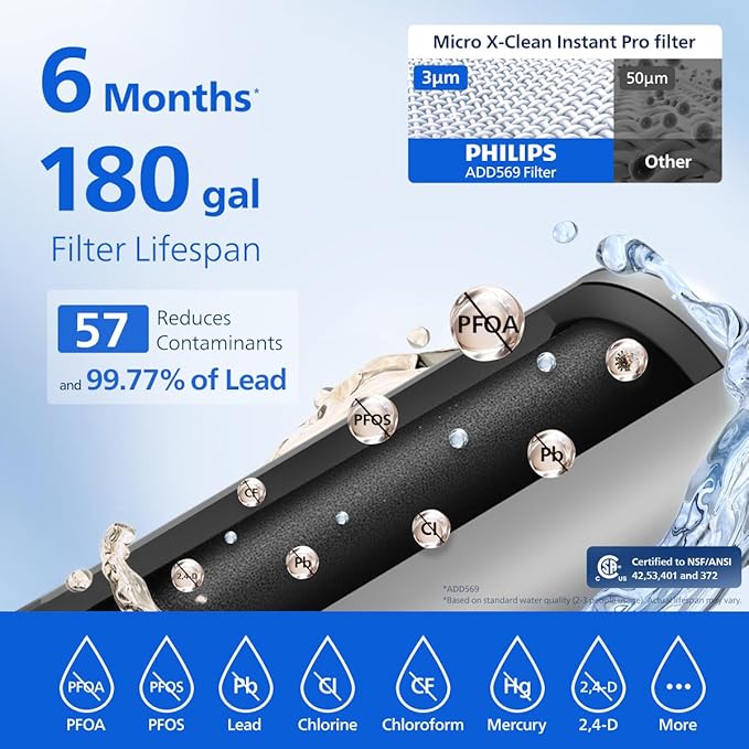 PHILIPS 20 Cup Water Filter Pitcher with Pro Filter - ADD5913, Rechargeable Water Dispenser, Water Purifier Filter for Fridge Door, 1 Pro Filter for 6 Months/180 Gallons, Reduces Lead & 57 impurities
