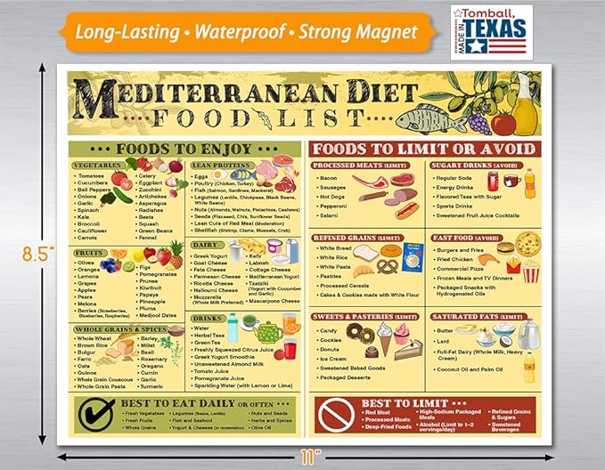 Mediterranean Diet Magnet Chart – Healthy Eating Kitchen Wall Decor, Anti-Inflammatory Foods List, Clean Eating Grocery Guide, 8.5x11 Fridge Magnet, Nutrition Food Chart for Meal Planning and Cooking