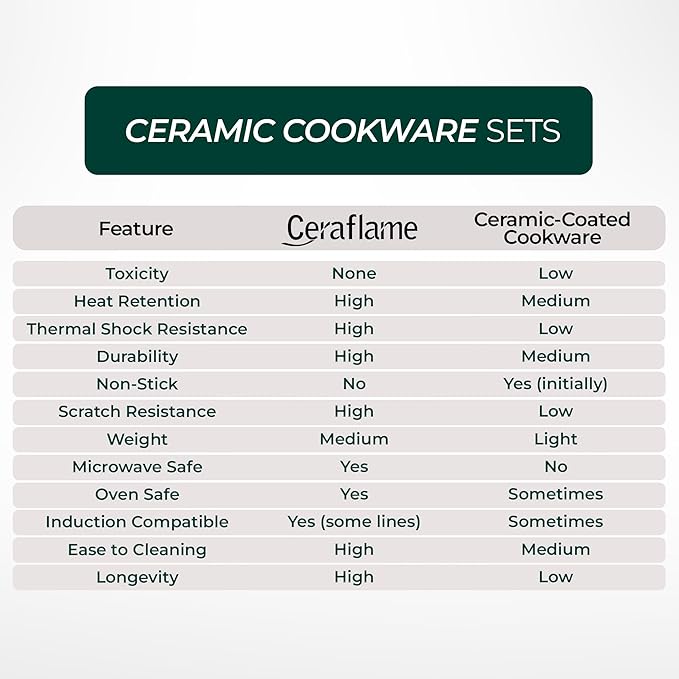Pure Ceramic, Healthy, Non Toxic Cookware Set - Oven Safe Up to 1200F, Microwave and Dishwasher Safe, Longlasting and Lightweight - PFAS, PTFE, PFOA, PFOS - Cocoa Brown
