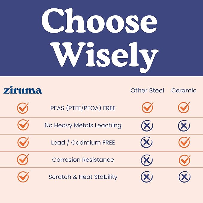 Ziruma Non-Toxic 11" Surgical Grade Stainless Steel Frying Pan, Fully Clad for Fast & Even Heat, PFOA-Free, Induction Compatible, Oven Safe to 500°F