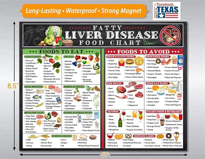 Fatty Liver Disease Food Chart Magnet 8.5x11 – Liver Health Nutrition Guide, Low Fat Food List, Clean Eating Visual Aid, Medical Diet Chart, Fatty Liver Grocery List, Quick Meal Planning Tool