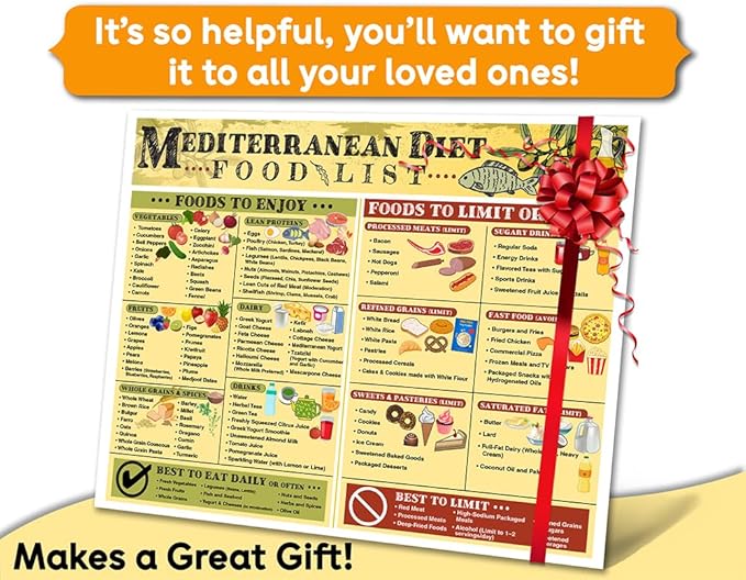 Mediterranean Diet Magnet Chart – Healthy Eating Kitchen Wall Decor, Anti-Inflammatory Foods List, Clean Eating Grocery Guide, 8.5x11 Fridge Magnet, Nutrition Food Chart for Meal Planning and Cooking