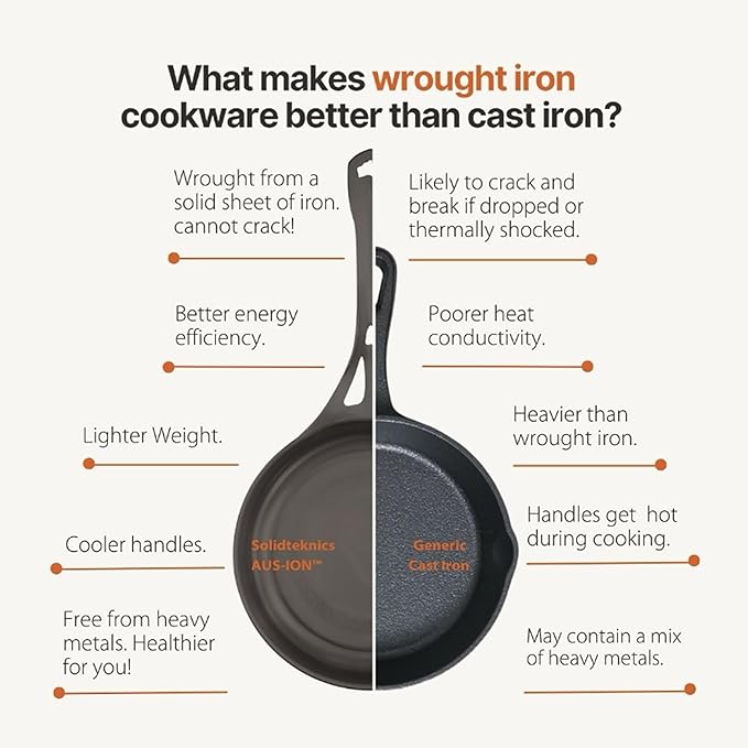 SOLIDTEKNICS AUS-ION 11-inch Lightweight Iron Skillet - Pre-Seasoned, Ideal for Frying, Grilling, Baking - All-Purpose Cookware for Stovetop, Oven, BBQ, Campfire - Australian Kitchen Essential