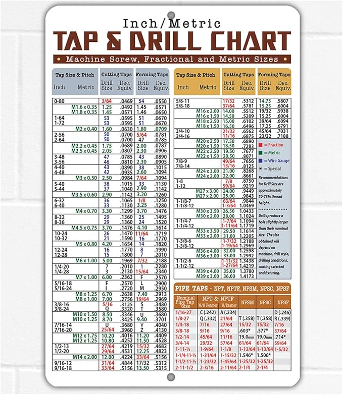 Tap & Drill Metric Conversion Chart Durable 12x18 Metal Sign-Easy-to-Read Reference for Machinist, Tool Shop, Engineering, DIY, Industrial Workshop, Tool Shed, Inch/Metric Tap Guide Decimal Equivalent