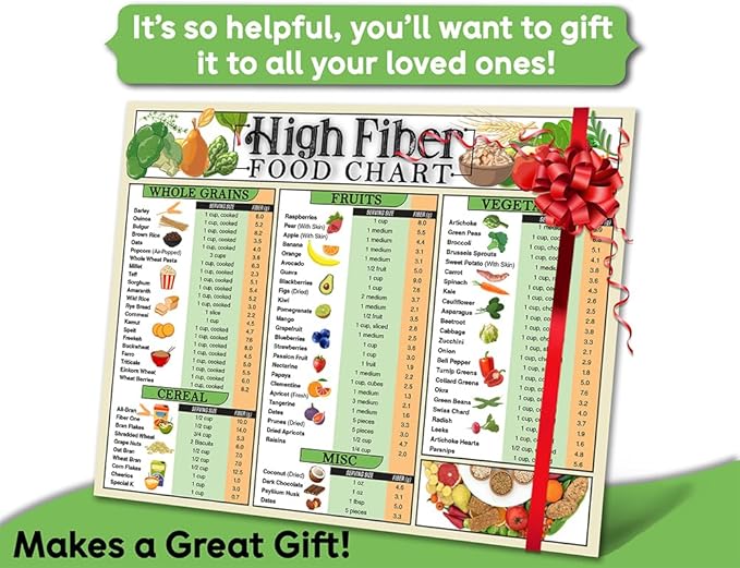 High Fiber Food Chart Fridge Magnet – 8.5x11 Dietary Fiber Guide with Fruits, Vegetables, Grains, and Cereals – Nutrition Magnet for Kitchen, Meal Planning, Clean Eating, and Gut Health