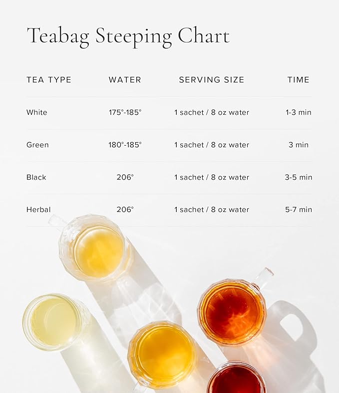 Art of Tea | Bright Eyed Turmeric Ginger Tea - Caffeine Free Turmeric Ginger Tea Bags | 50 Eco Friendly Pyramid Sachets
