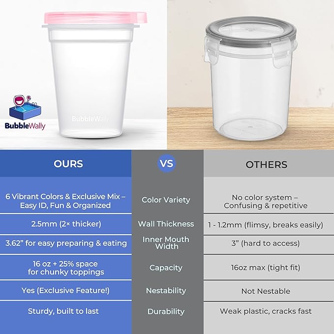 JoyPlus Overnight Oats Containers with Lids Plastic (Mix) - Meal Prep Containers Reusable for Food Storage – 16oz Jars for Breakfast, Snacks, and Lunch