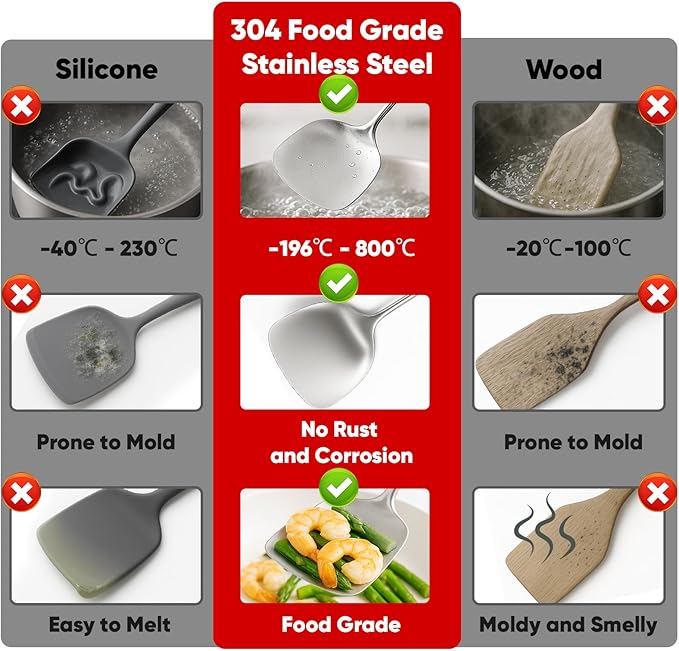 Newness 9 Pcs Cooking Utensils Set, 304 Stainless Steel Kitchen Utensils Set, Metal Kitchen Accessories, Include Soup Ladle, Slotted Skimmer Spoon, Spaghetti Spoon and Spatula, Dishwasher Safe (Short)