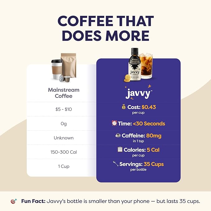 Coffee Concentrate - Limited Release Flavors - Cold Brew Coffee, Perfect for Hot or Iced Instant Coffees, Hot Drinks, Cold Brew Concentrate, 35 Servings - White Chocolate Macadamia